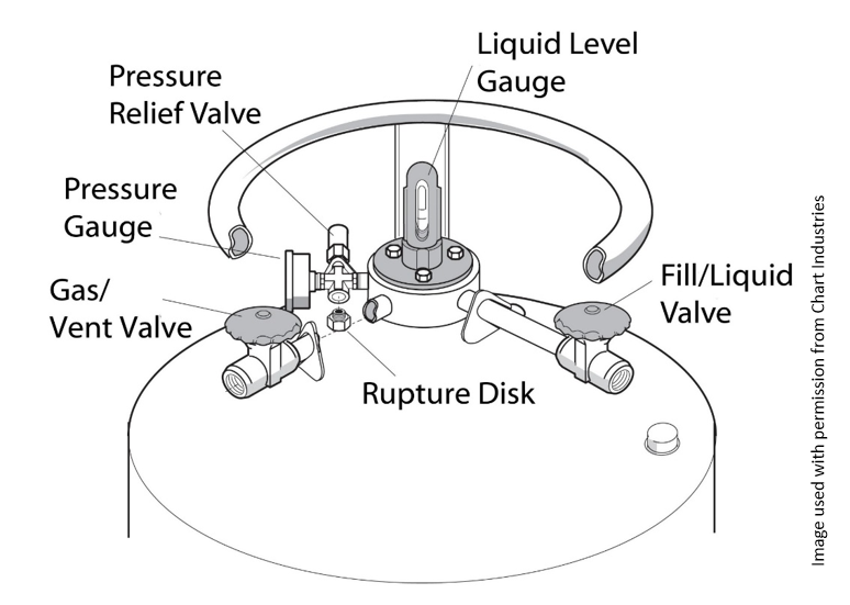 Fact Sheet Intro to Cryogen Dewars PennEHRS